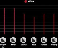 VITTORIA Mezcal III Tubeless Ready 26'' Tire XC-Trail G2.0 Anthracite -SRAM Sales Store 10677785cdd22310bd511.36287237