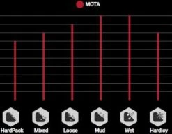 VITTORIA Mota 29'' Tubeless Ready 2Ply Tire Trail G2.0 Anthracite -SRAM Sales Store 10804025cdd6e7d058269.57078689