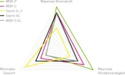 Magura MDR-P E-Bike 6 Hole Disc -SRAM Sales Store 12938235fcfa87bf0fb49.36640530