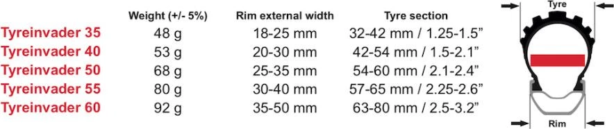 Tyreinvader Effetto Mariposa Anti-Pinch Foam (Pair) 6 Tyreinvader Effetto Mariposa Anti-Pinch Foam (Pair) - Image 4