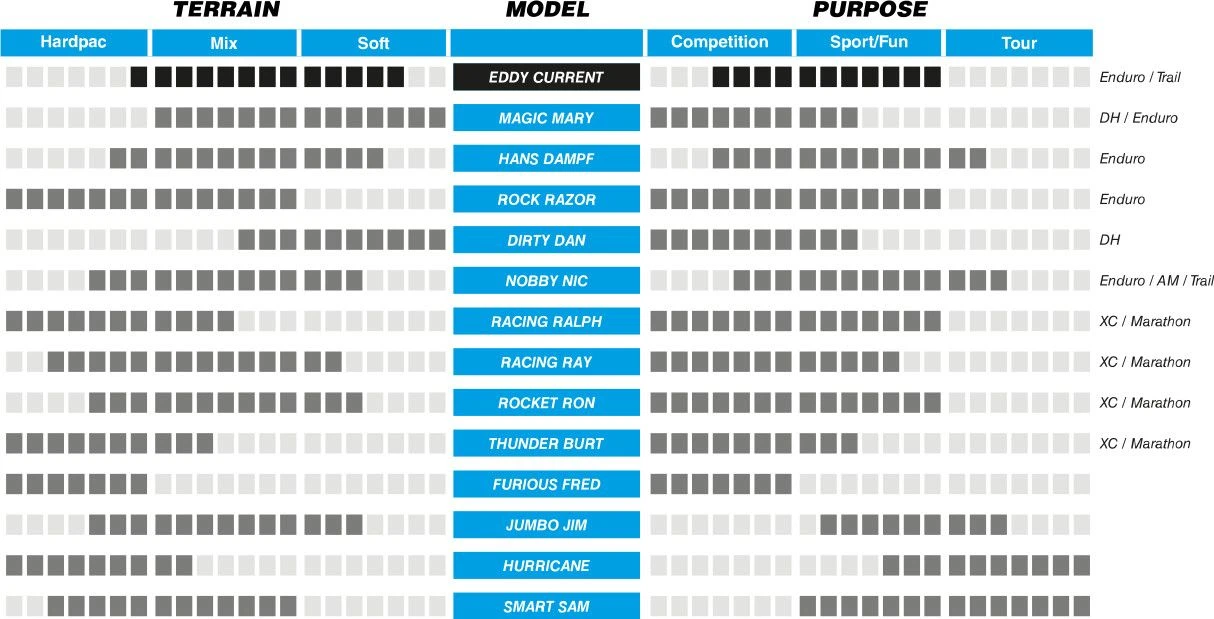 Schwalbe Eddy Current Rear 27.5 '' Plus Tubeless Ready Soft SuperGravity Addix Soft E-Bike E-25 MTB Tire 4 Schwalbe Eddy Current Rear 27.5 '' Plus Tubeless Ready Soft SuperGravity Addix Soft E-Bike E-25 MTB Tire - Image 2