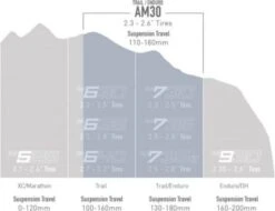 Enve Foundation AM30 Wheelset - Industry Nine 101 29 '' | Boost 15x110 - 12x148mm | Centerlock 13 Enve Foundation AM30 Wheelset - Industry Nine 101 29 '' | Boost 15x110 - 12x148mm | Centerlock -SRAM Sales Store 18425745fa95191dd36f4.83424595