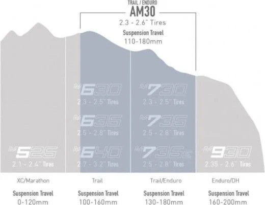 Enve Foundation AM30 Wheelset - Industry Nine 101 29 '' | Boost 15x110 - 12x148mm | Centerlock 8 Enve Foundation AM30 Wheelset - Industry Nine 101 29 '' | Boost 15x110 - 12x148mm | Centerlock - Image 6