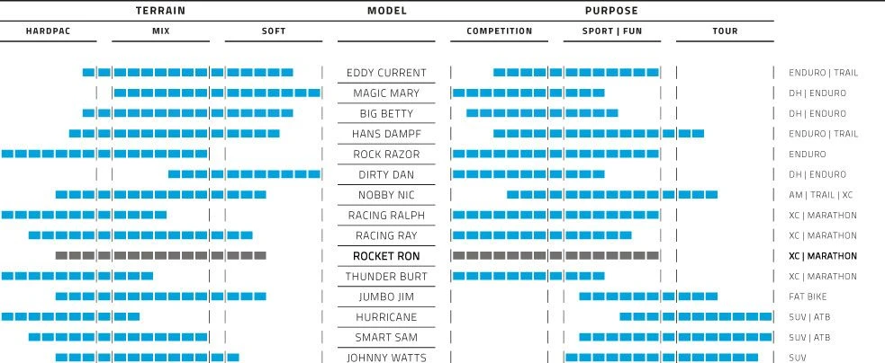Schwalbe Rocket Ron 29 '' Tubeless Ready Soft Super Ground Addix Speedgrip E-Bike E-25 MTB Tire 4 Schwalbe Rocket Ron 29 '' Tubeless Ready Soft Super Ground Addix Speedgrip E-Bike E-25 MTB Tire - Image 2