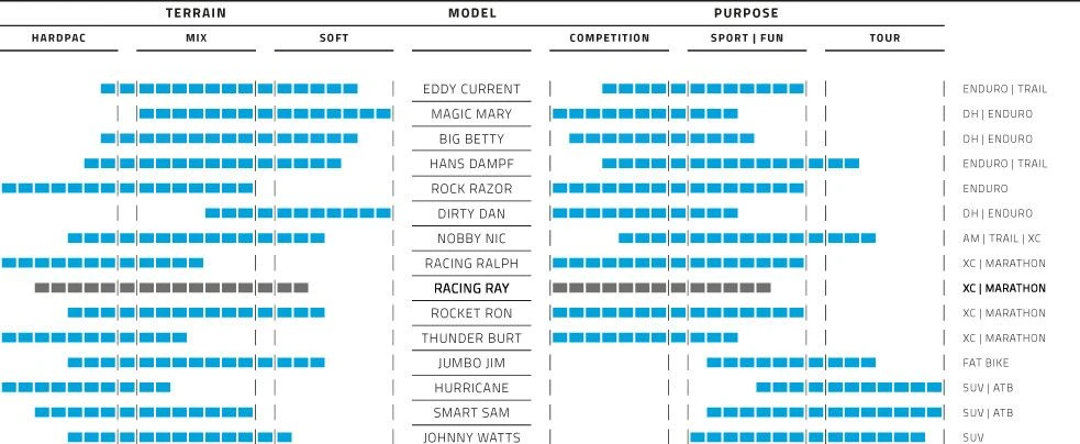 Schwalbe Racing Ray 29 '' Tubeless Ready Soft Super Ground Addix Speedgrip E-Bike E-25 MTB Tire 5 Schwalbe Racing Ray 29 '' Tubeless Ready Soft Super Ground Addix Speedgrip E-Bike E-25 MTB Tire - Image 3