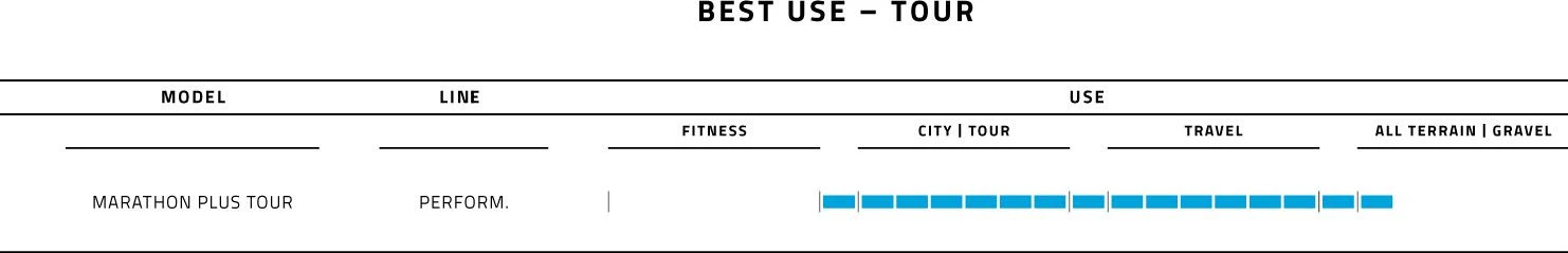 Schwalbe Marathon Plus Tour Tire 700mm Tubetype Rigid SmartGuard Addix Performance Sidewalls Reflex E-Bike E-25 5 Schwalbe Marathon Plus Tour Tire 700mm Tubetype Rigid SmartGuard Addix Performance Sidewalls Reflex E-Bike E-25 - Image 3