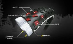 Michelin Tire Force XC Performance Line Tubeless Ready 29'' 9 Michelin Tire Force XC Performance Line Tubeless Ready 29'' -SRAM Sales Store 5a69dfcf60894