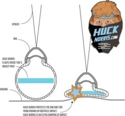 Huck Norris Puncture Prevention Foam Black (Pair) -SRAM Sales Store 5a85630b6ddb4